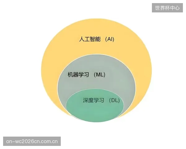 AI将介入：具备机器学习能力的缓冲支架将在2027年出现，可根据运动员习惯自我优化阻尼曲线
